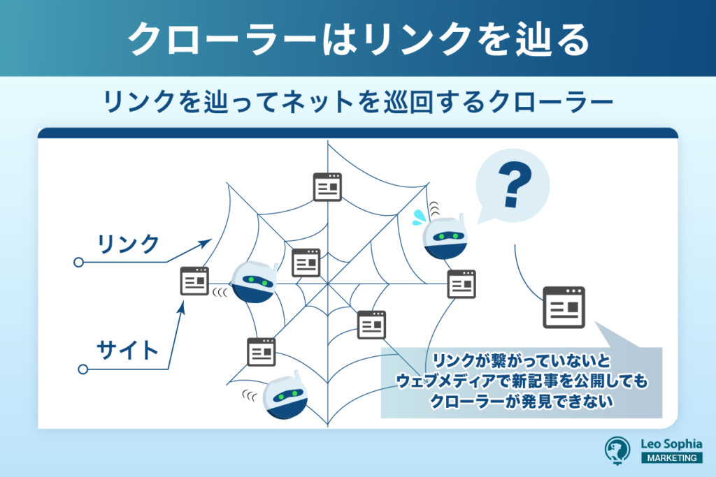 内部リンクの作用